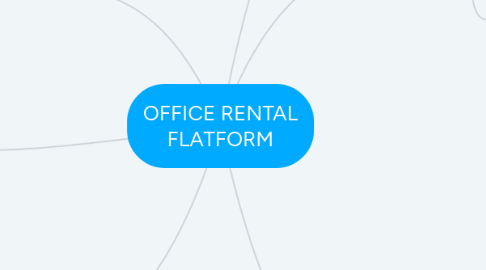 Mind Map: OFFICE RENTAL FLATFORM