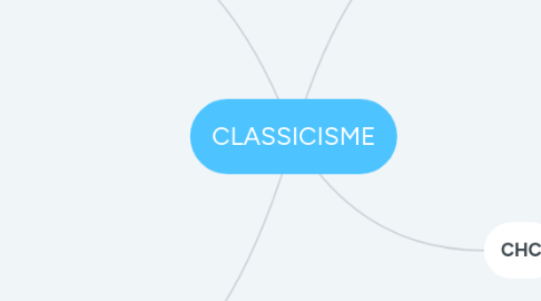 Mind Map: CLASSICISME