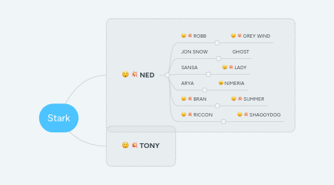 Mind Map: Stark