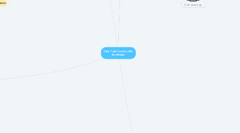 Mind Map: Ērika Kuduma produkta iedalījums