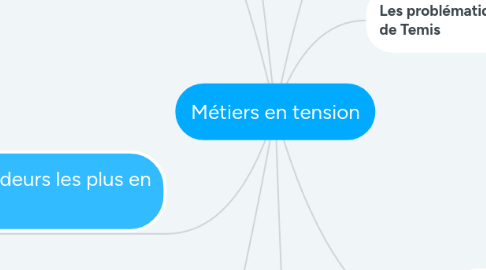 Mind Map: Métiers en tension