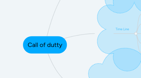 Mind Map: Call of dutty