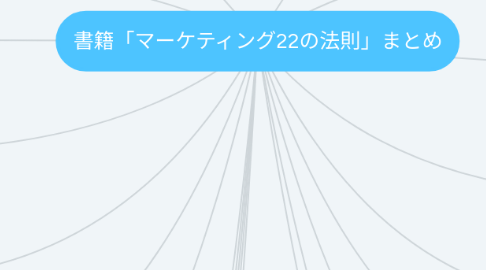 Mind Map: 近藤直幸_書籍「マーケティング22の法則」まとめ
