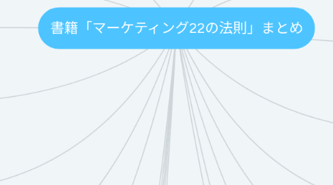 Mind Map: 書籍「マーケティング22の法則」まとめ