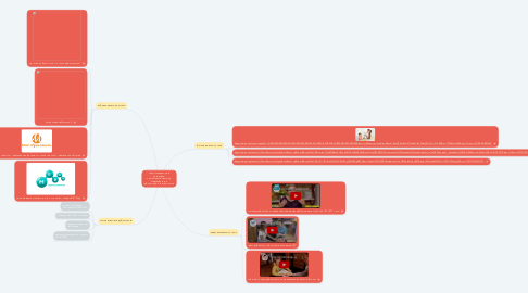 Mind Map: сайты специалистов: логопедов, олигофренопедагогов, сурдопедагогов, тифлопедагогов, психологов.