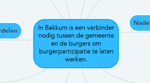 Mind Map: In Bakkum is een verbinder nodig tussen de gemeente en de burgers om burgerparticipatie te laten werken.