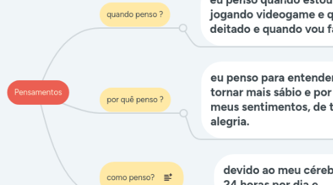 Mind Map: Pensamentos