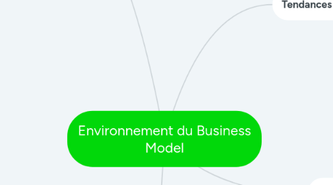 Mind Map: Environnement du Business Model