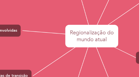 Mind Map: Regionalização do mundo atual