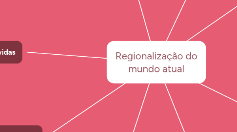 Mind Map: Regionalização do mundo atual