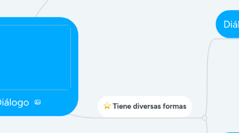 Mind Map: Diálogo