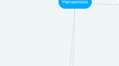 Mind Map: Hanseníase