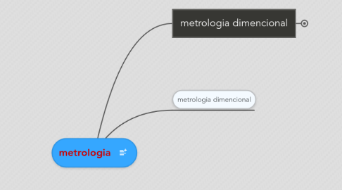 Mind Map: metrologia