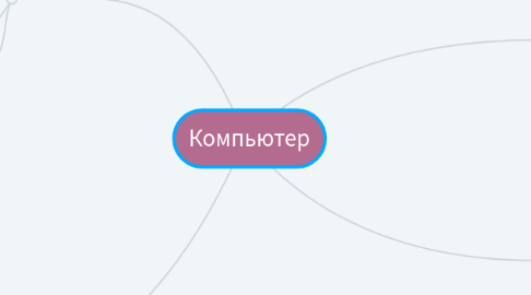 Mind Map: Компьютер