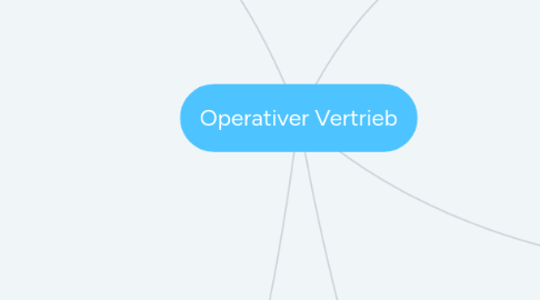 Mind Map: Operativer Vertrieb