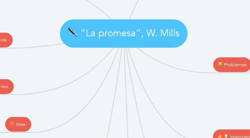 Mind Map: “La promesa”, W. Mills