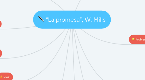 Mind Map: “La promesa”, W. Mills