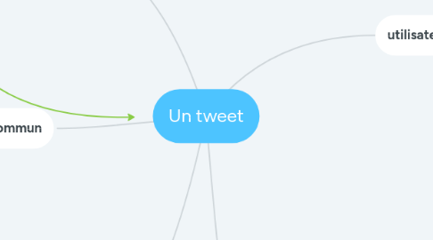 Mind Map: Un tweet