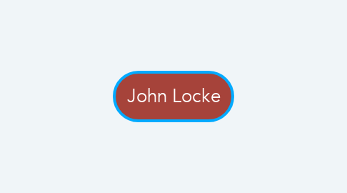 Mind Map: John Locke