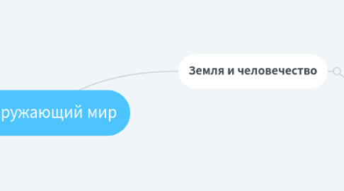 Mind Map: Окружающий мир