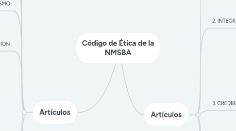 Mind Map: Código de Ética de la NMSBA