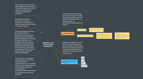 Mind Map: Estadística como herramienta de investigación