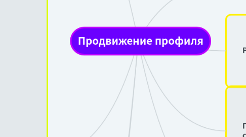 Mind Map: Продвижение профиля