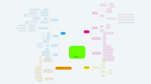 Mind Map: QUÍMICA