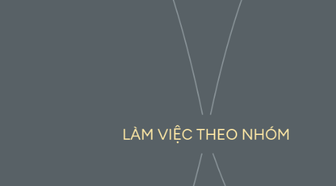 Mind Map: LÀM VIỆC THEO NHÓM