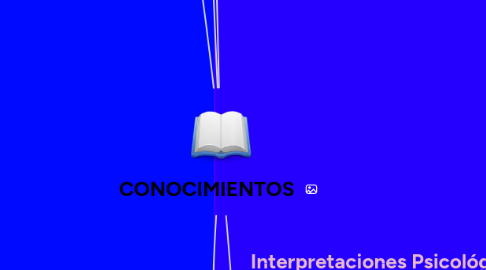 Mind Map: CONOCIMIENTOS