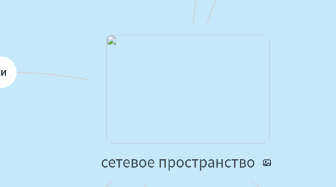 Mind Map: сетевое пространство