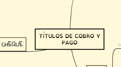 Mind Map: TÍTULOS DE COBRO Y PAGO