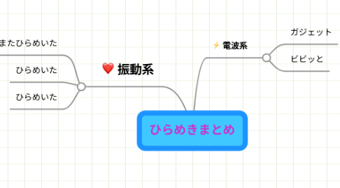 Mind Map: ひらめきまとめ