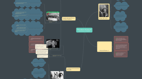 Mind Map: Antecedentes del desarrollo económico e industrial