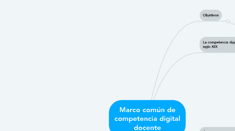 Mind Map: Marco común de competencia digital docente
