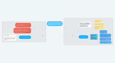 Mind Map: NATIVOS DIGITALES VS INMIGRANTES DIGITALES