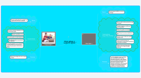 Mind Map: Nativos digitales vs inmigrantes digitales