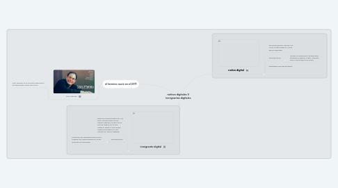 Mind Map: nativos digitales V inmigrantes digitales