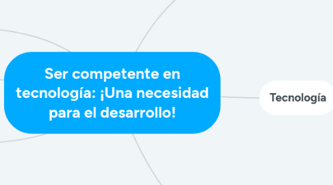 Mind Map: Ser competente en tecnología: ¡Una necesidad para el desarrollo!