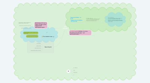 Mind Map: Les articles