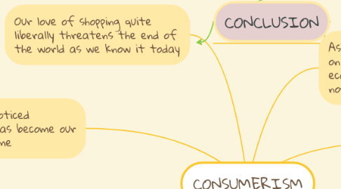 Mind Map: CONSUMERISM