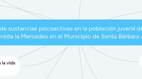 Mind Map: Consumo de sustancias psicoactivas en la población juvenil de 14-28 años en la vereda la Mercedes en el Municipio de Santa Bárbara Antioquia