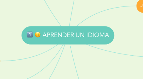 Mind Map: APRENDER UN IDIOMA