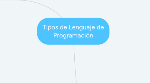 Mind Map: Tipos de Lenguaje de Programación