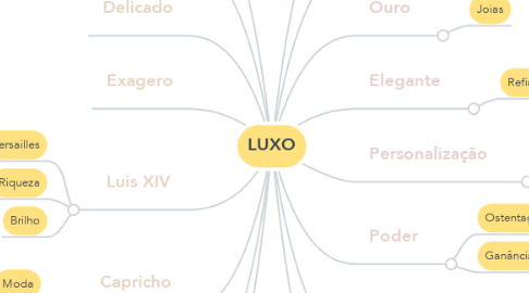 Mind Map: LUXO