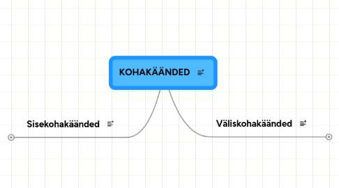 Mind Map: KOHAKÄÄNDED