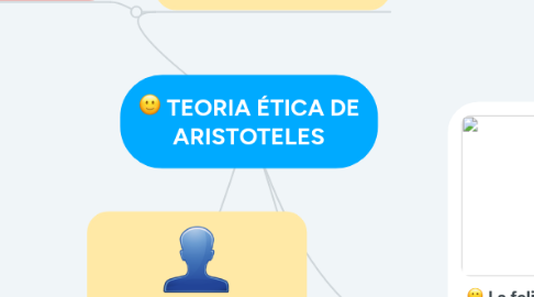 Mind Map: TEORIA ÉTICA DE ARISTOTELES