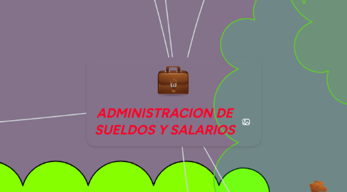 Mind Map: ADMINISTRACION DE SUELDOS Y SALARIOS