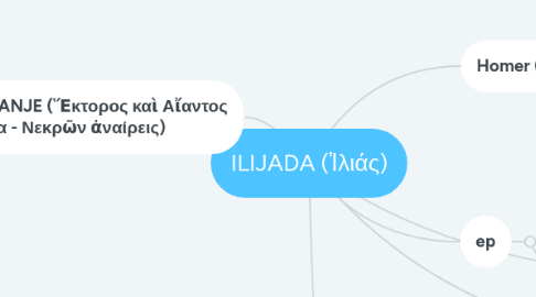 Mind Map: ILIJADA (Ἰλιάς)