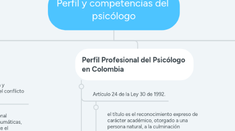 Mind Map: Perfil y competencias del psicólogo